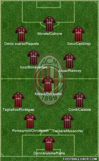 A.C. Milan Formation 2018