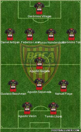 Boca Unidos Formation 2018