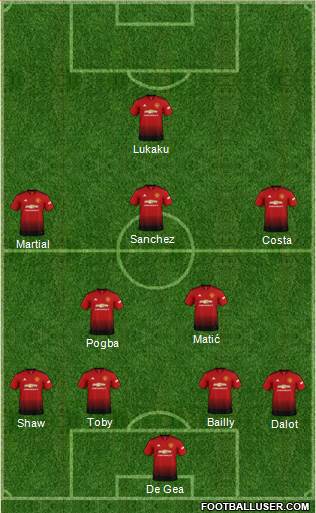 Manchester United Formation 2018