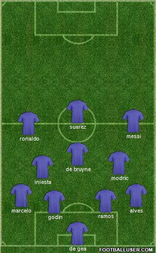 Champions League Team Formation 2018