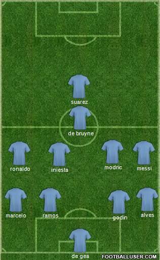 Champions League Team Formation 2018