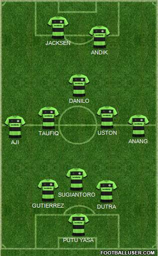 Forest Green Rovers Formation 2018