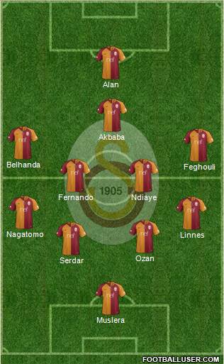 Galatasaray SK Formation 2018