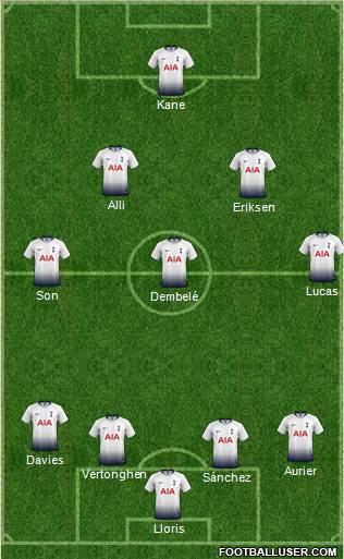 Tottenham Hotspur Formation 2018