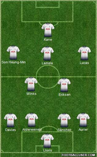 Tottenham Hotspur Formation 2018