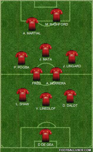 Manchester United Formation 2018