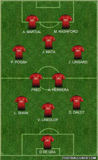 Manchester United Formation 2018