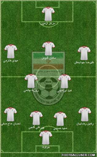 Iran Formation 2018