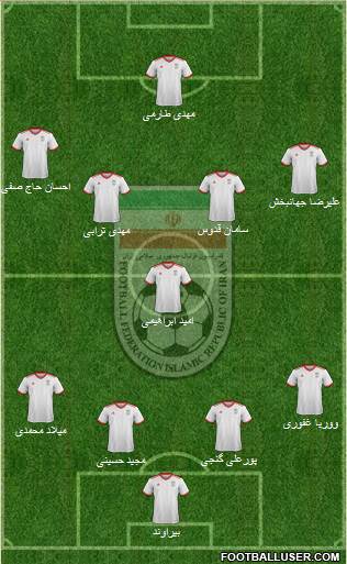 Iran Formation 2018