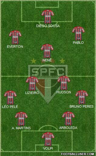 São Paulo FC Formation 2018