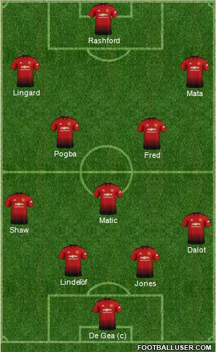 Manchester United Formation 2018