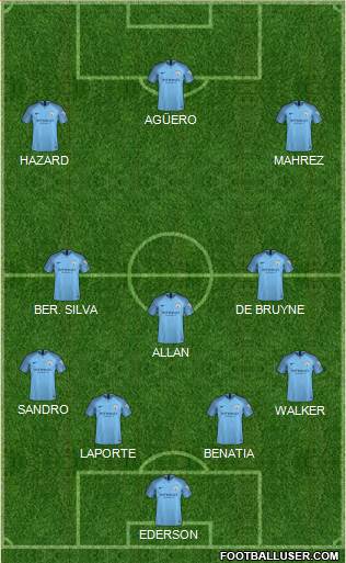 Manchester City Formation 2018