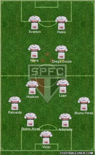 São Paulo FC Formation 2018