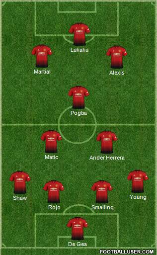 Manchester United Formation 2018