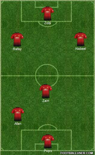 Manchester United Formation 2018