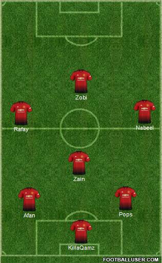 Manchester United Formation 2018