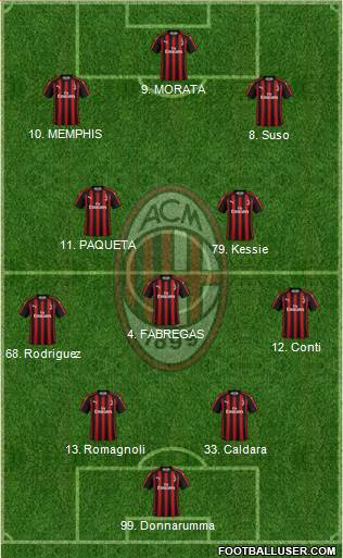 A.C. Milan Formation 2018