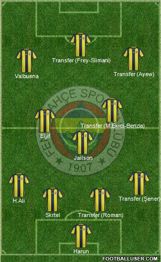 Fenerbahçe SK Formation 2018