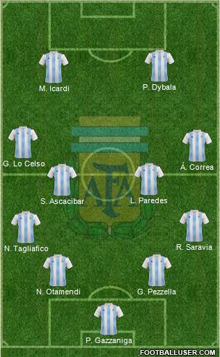 Argentina Formation 2018
