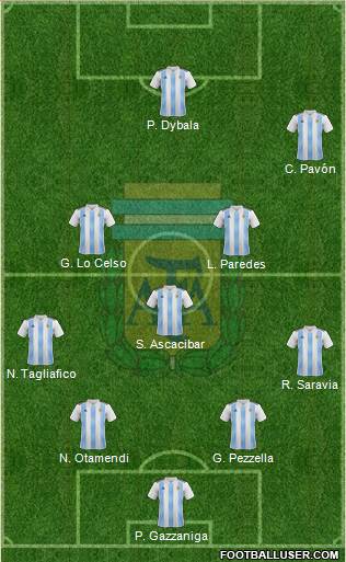 Argentina Formation 2018