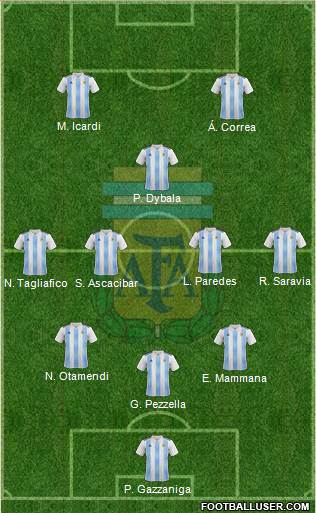 Argentina Formation 2018