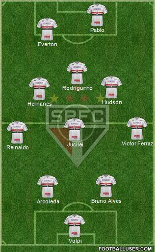 São Paulo FC Formation 2018