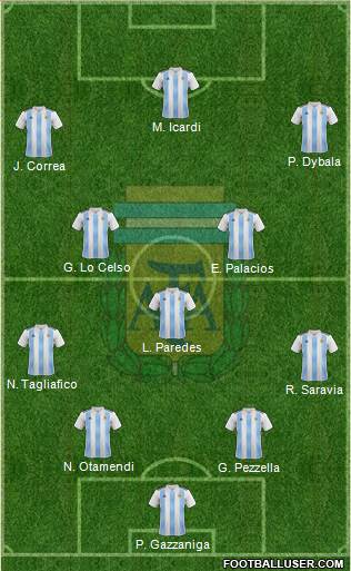Argentina Formation 2018