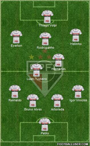 São Paulo FC Formation 2018