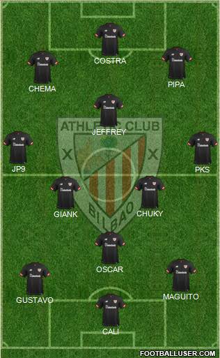 Bilbao Athletic Formation 2018
