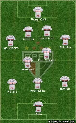 São Paulo FC Formation 2018