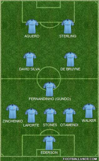 Manchester City Formation 2018