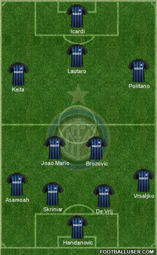F.C. Internazionale Formation 2018