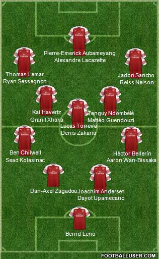 Arsenal Formation 2018