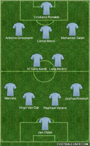 Championship Manager Team Formation 2018