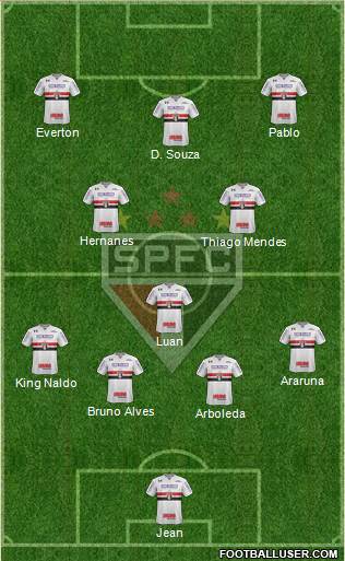 São Paulo FC Formation 2018