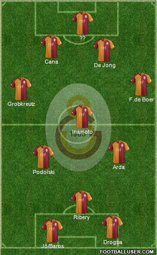 Galatasaray SK Formation 2018