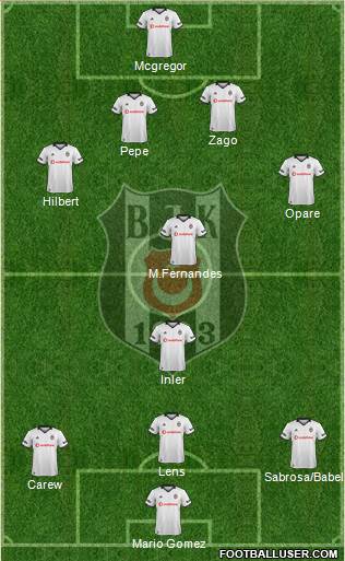 Besiktas JK Formation 2018