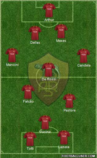 AS Roma Formation 2018