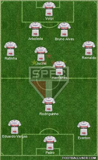 São Paulo FC Formation 2018