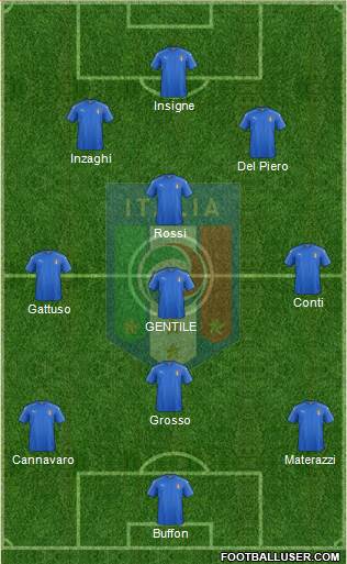 Italy Formation 2018