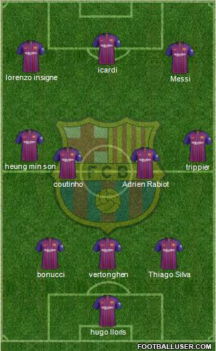 F.C. Barcelona Formation 2018