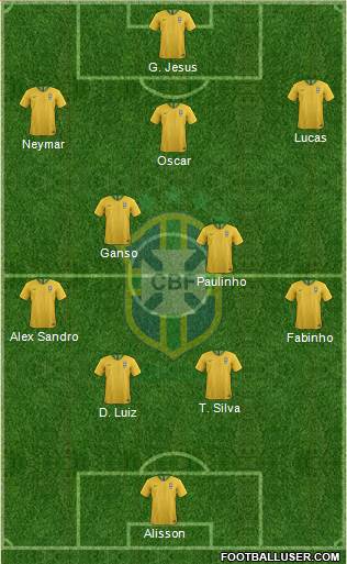 Brazil Formation 2018