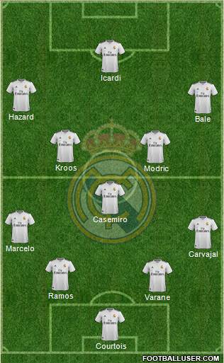 Real Madrid C.F. Formation 2018