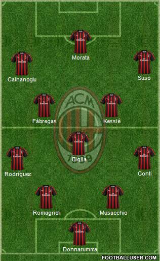 A.C. Milan Formation 2018