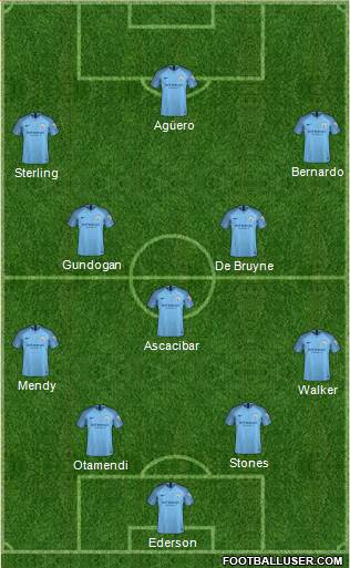 Manchester City Formation 2018