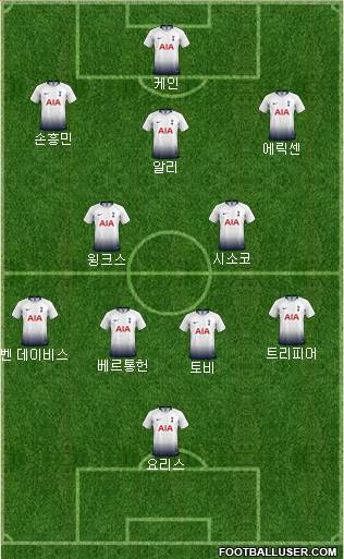 Tottenham Hotspur Formation 2018