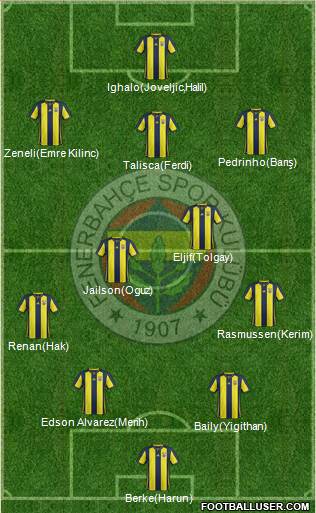 Fenerbahçe SK Formation 2018