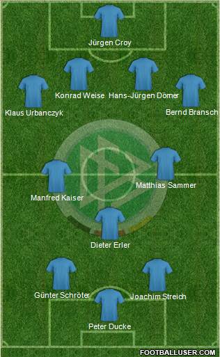 Germany Formation 2018