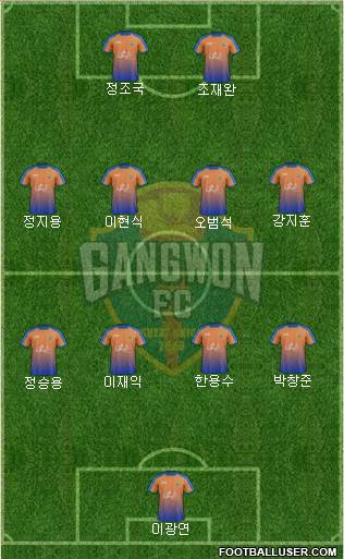 Gangwon FC Formation 2018