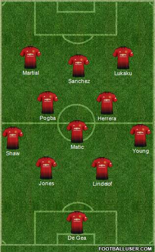 Manchester United Formation 2018